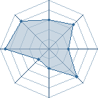 Potentiel de -Shika7-