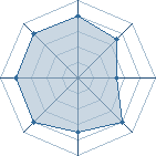 Potentiel de julien1008