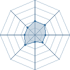 Potentiel de nic_of_59720