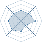 Potentiel de sasuke_juju95