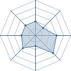 Potentiel de quentinslt