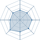 Potentiel de shika 37