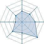 Potentiel de narutto U