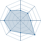 Potentiel de chris953