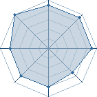 Potentiel de Pitchouchkine