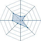 Potentiel de vip-alanou