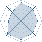 Potentiel de Hi&micro;m@