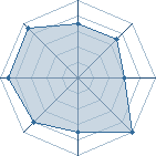 Potentiel de chomp chomp