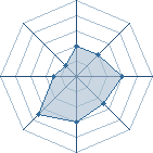 Potentiel de Jiraiyaa