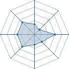 Potentiel de pascalinho95