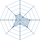 Potentiel de kakashi-yoyo