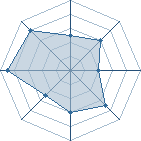 Potentiel de Itachi130288