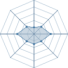 Potentiel de NArruuTO