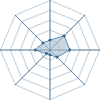 Potentiel de narutomangas