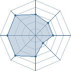 Potentiel de the-akito