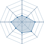 Potentiel de Sasuke310