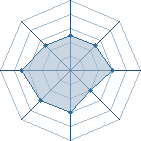 Potentiel de kotaro01