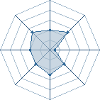 Potentiel de olivier972