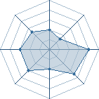 Potentiel de samytos