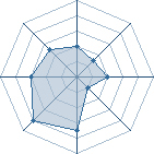 Potentiel de Kim Hoa