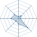 Potentiel de &Oslash;nikage