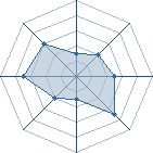 Potentiel de kazekage gaar