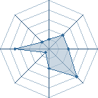 Potentiel de Maxmux