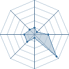 Potentiel de l'escalibure