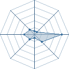 Potentiel de Itachi_Huiga