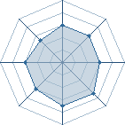 Potentiel de naruto-02