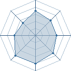 Potentiel de Sheikah