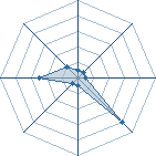 Potentiel de 0to n0 Sasuke