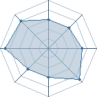 Potentiel de sasuke32321