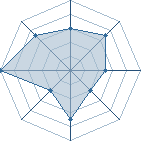 Potentiel de blatrash