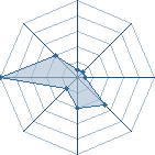 Potentiel de pavelecho