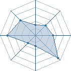 Potentiel de fassedeglan