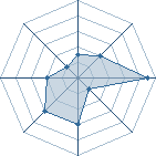 Potentiel de azn_neji