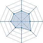 Potentiel de shizune92