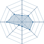 Potentiel de visar1030