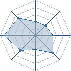 Potentiel de hatches003