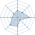 Potentiel de ben8113