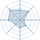 Potentiel de mangaman78