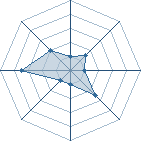 Potentiel de natarake