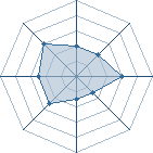 Potentiel de royal1213