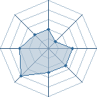 Potentiel de Kiba_99