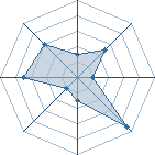 Potentiel de samlexcoy