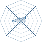 Potentiel de nejinata