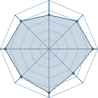 Potentiel de Naruthan