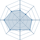 Potentiel de anthozero