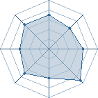 Potentiel de Toinou135